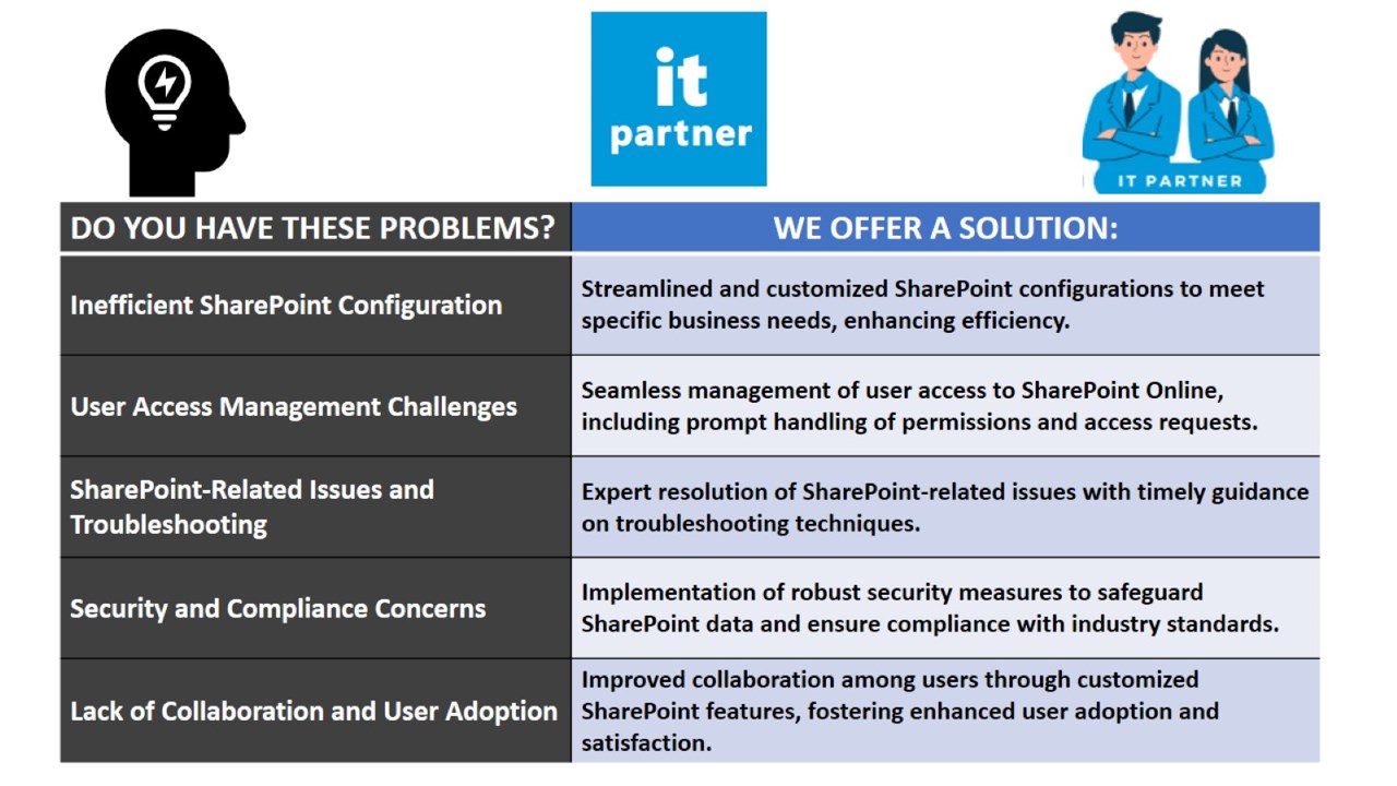 Snapshot 1 of SharePoint Online Administrator On Demand: 1-Day Consulting Service
