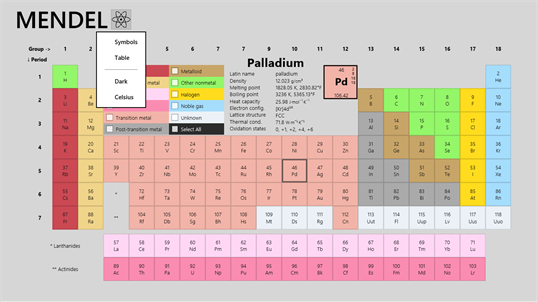 Periodic Table ~ Mendel screenshot 5