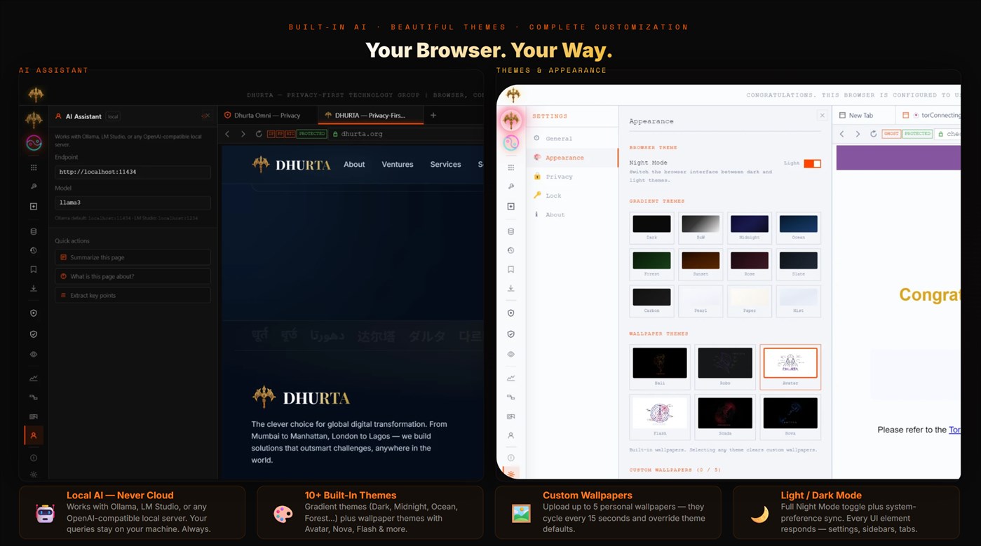#6. Dhurta Browser (Windows) Od: Dhurta.org