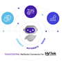 Hy-Tek IntraOne to NetSuite No Code Integration