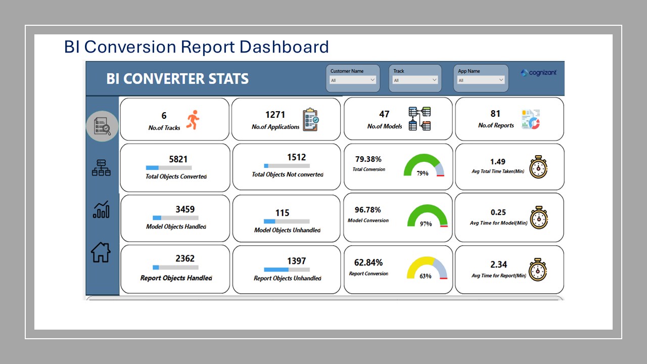 Snapshot 2 of Cognizant Ignition™ BI Migration Factory for X to Power BI