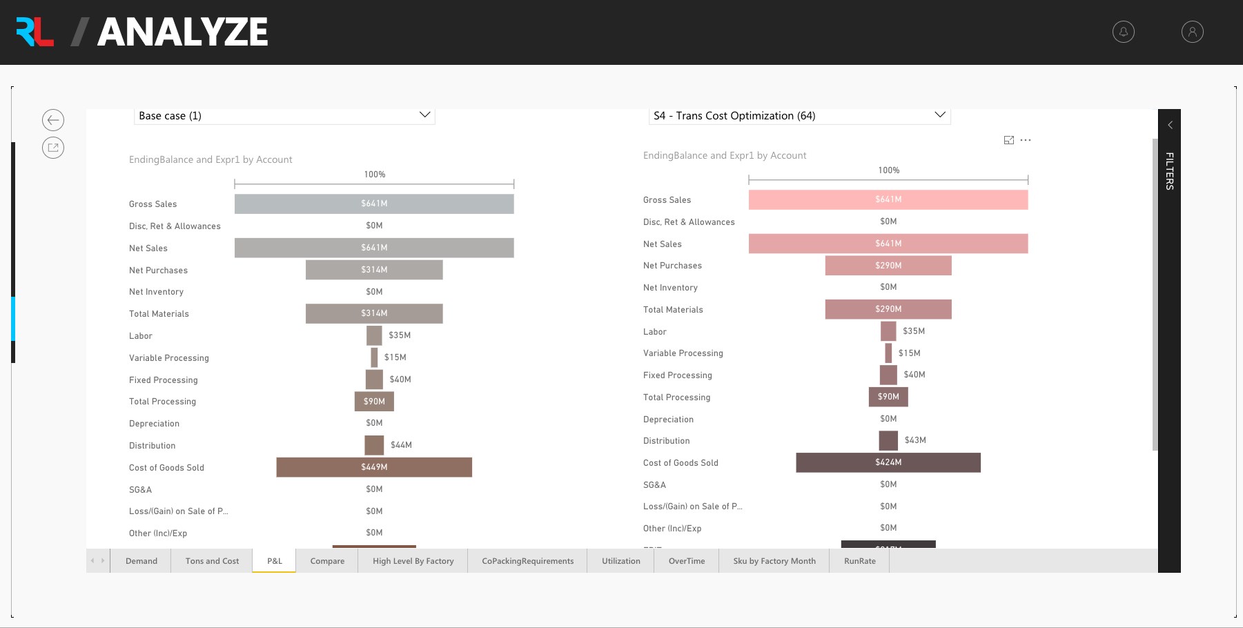 Snapshot 4 of River Logic - Prescriptive Analytics
