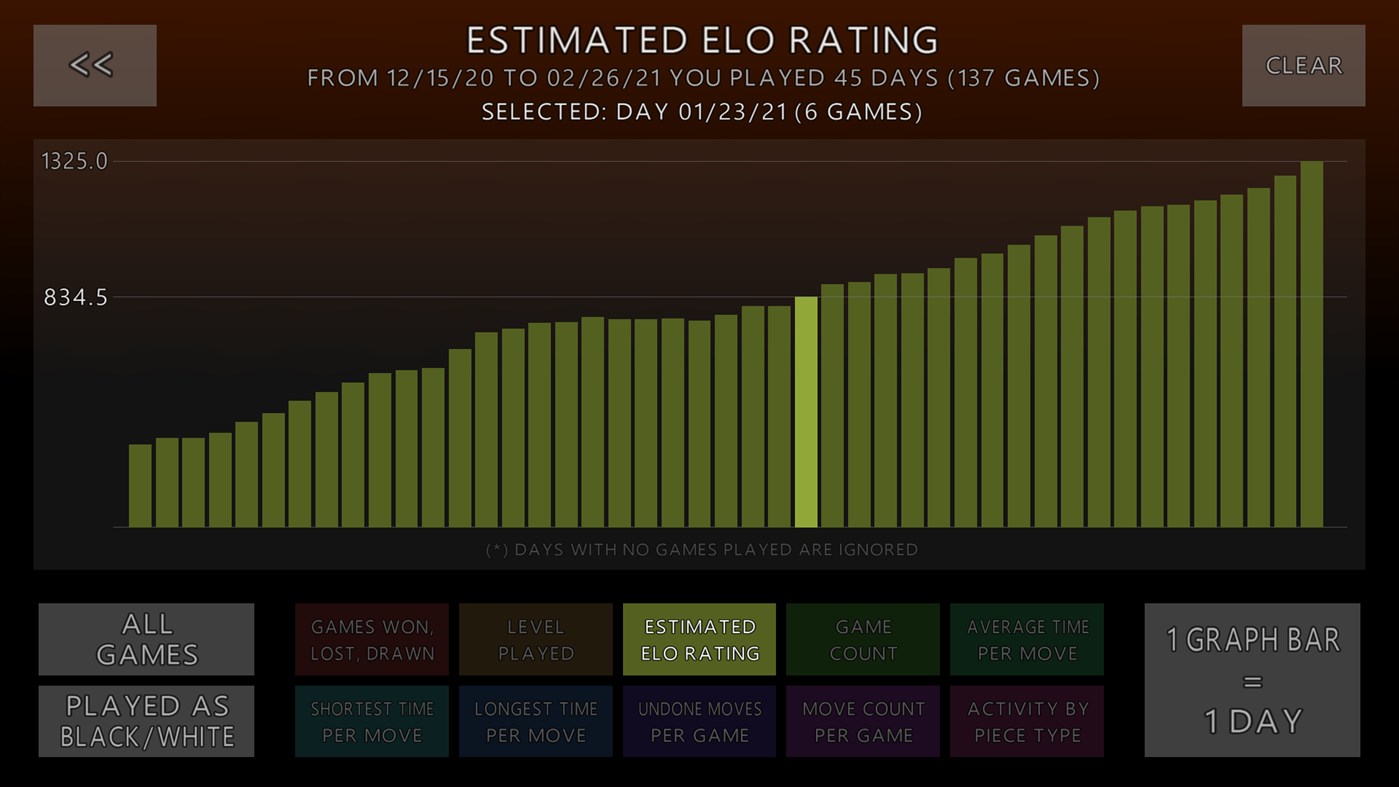 #2. 3D Chess Game Plus (Windows) 由: A Trillion Games Ltd