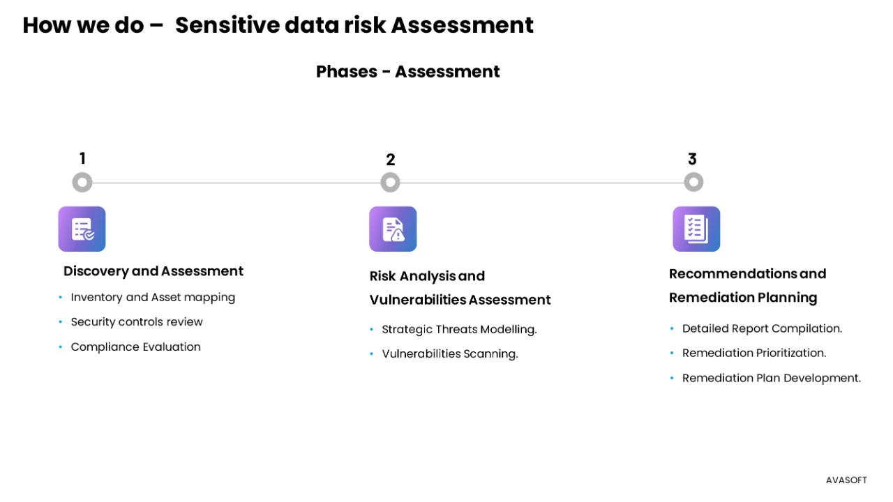 Snapshot 4 of Sensitive data risk assessment