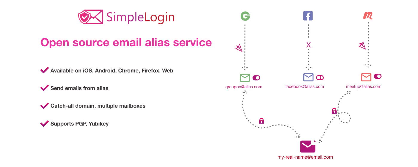 SimpleLogin:Receive & Send emails anonymously marquee promo image