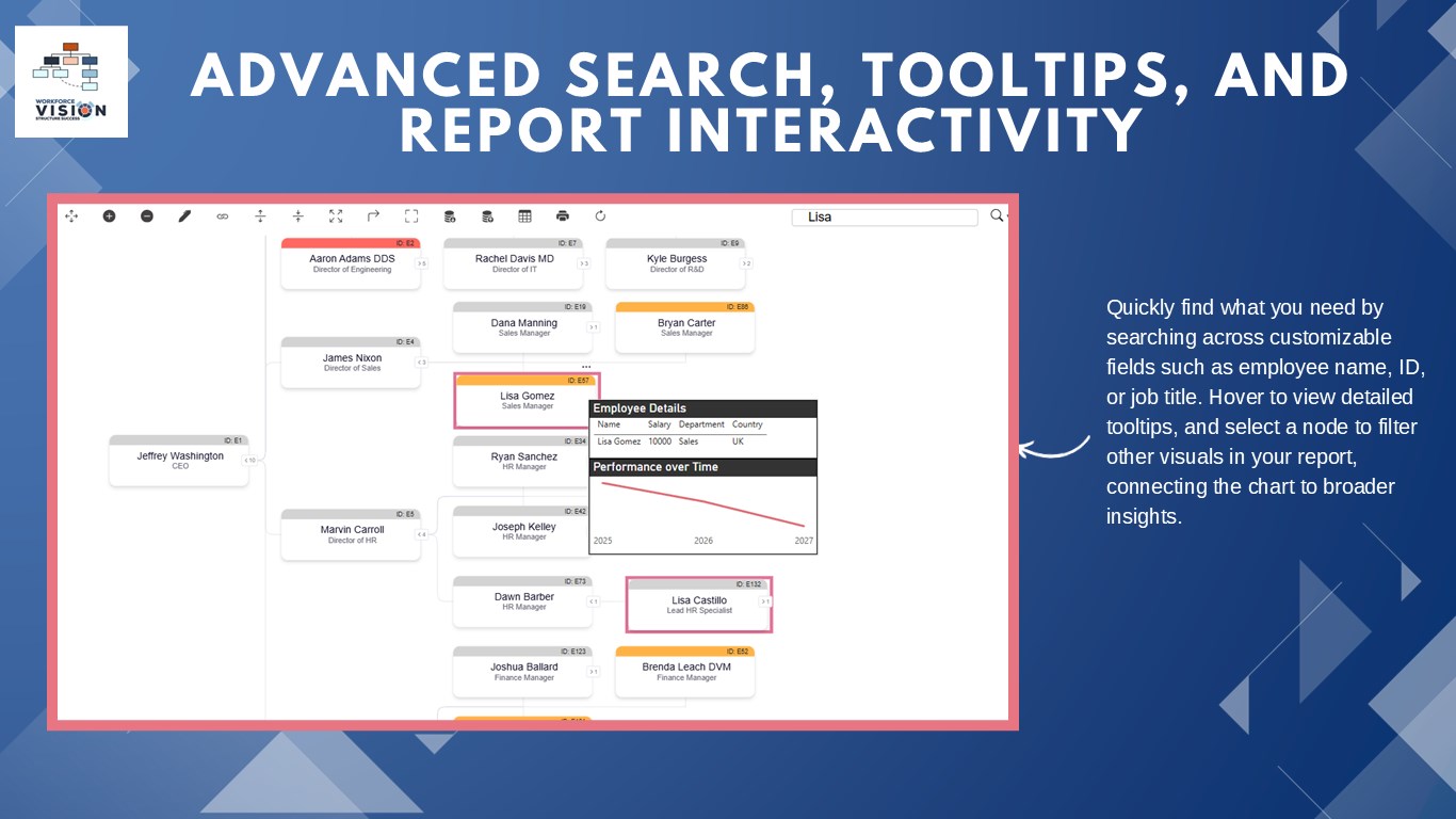 Snapshot 4 of Org Chart Drag and Drop