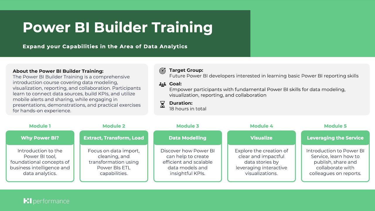 Snapshot 1 of Power BI Builder Training: 18 hours Basic Training