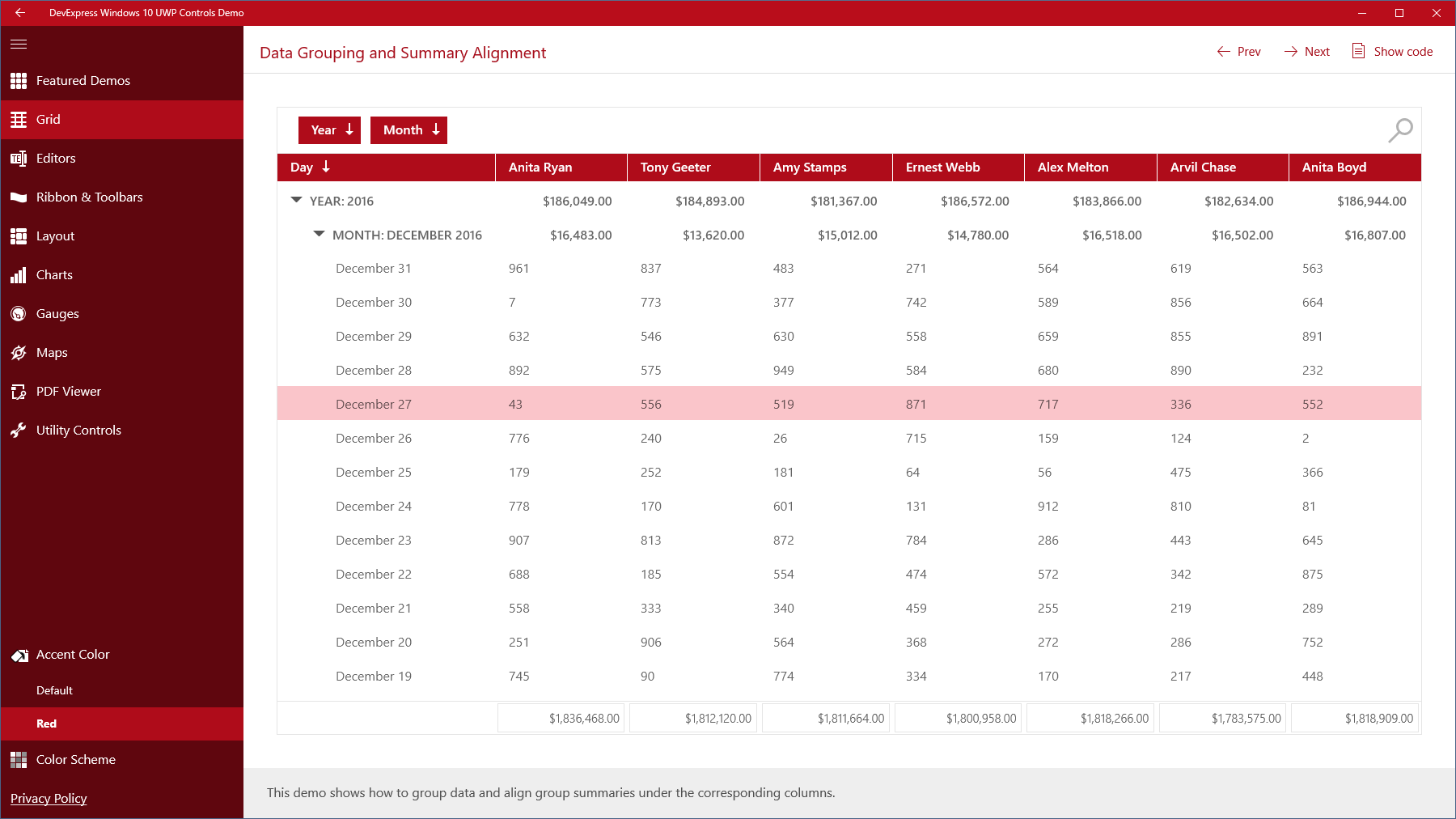 Devexpress Chart Control Demo