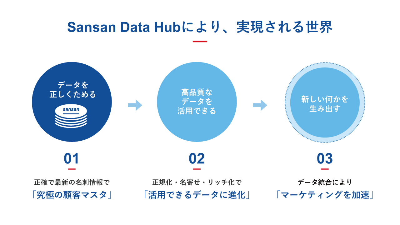 Encuentre La Aplicacion Adecuada Microsoft Appsource
