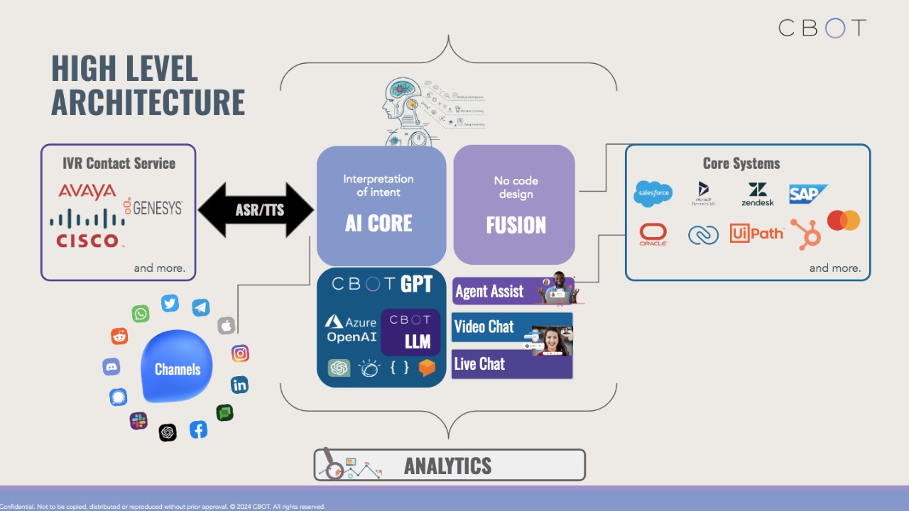 Snapshot 3 of AI Agents and Chatbots for your Enterprise powered by Conversational & Generative AI