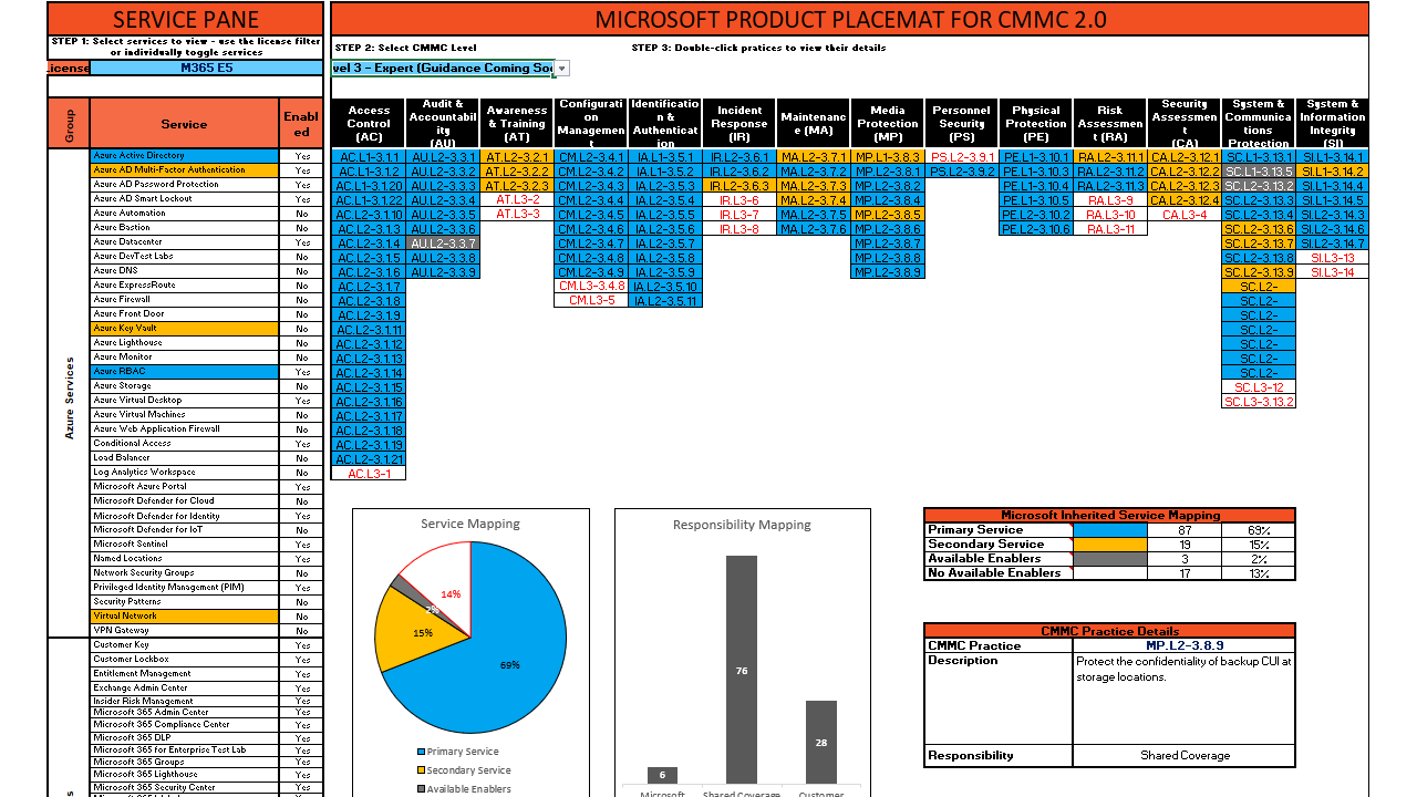 Snapshot 2 of Microsoft 365 CMMC: 4-Wk Workshop