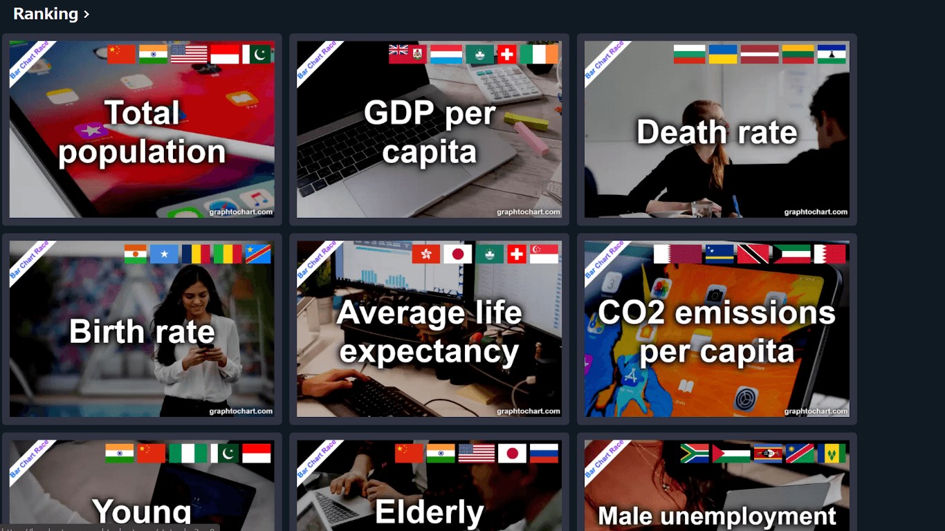 Bar Chart Race App - Windows官方下载| 微软应用商店| Microsoft Store