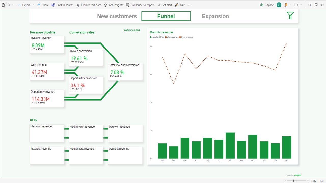Snapshot 2 of Exopen Power BI Financial & CRM Reports