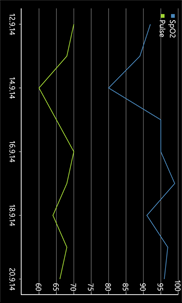 Pulse Oximeter Monitor screenshot 3