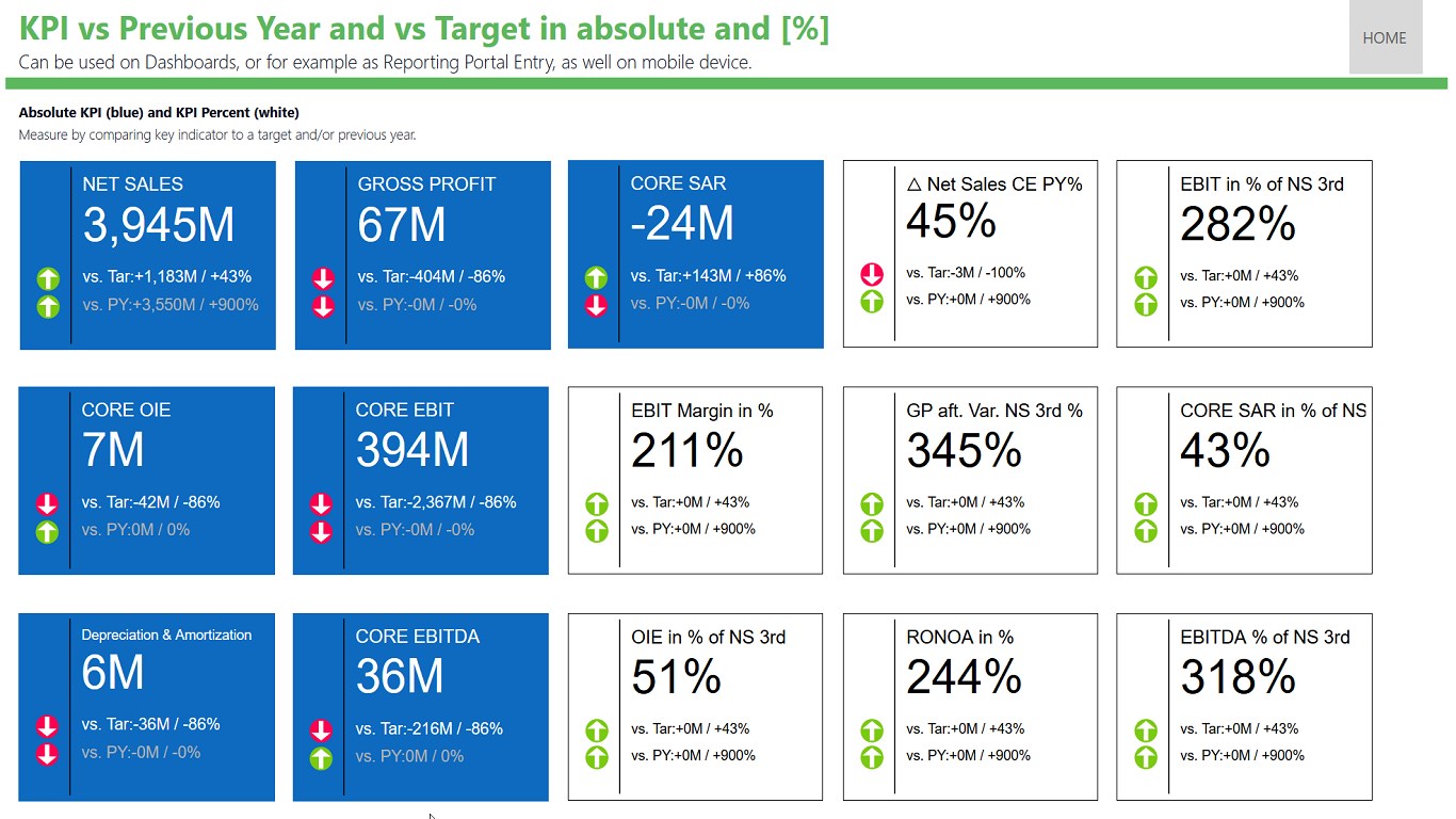 43 Kpi Card Visual In Power Bi Kpi Score Card In Power Bi Kpi | Images ...