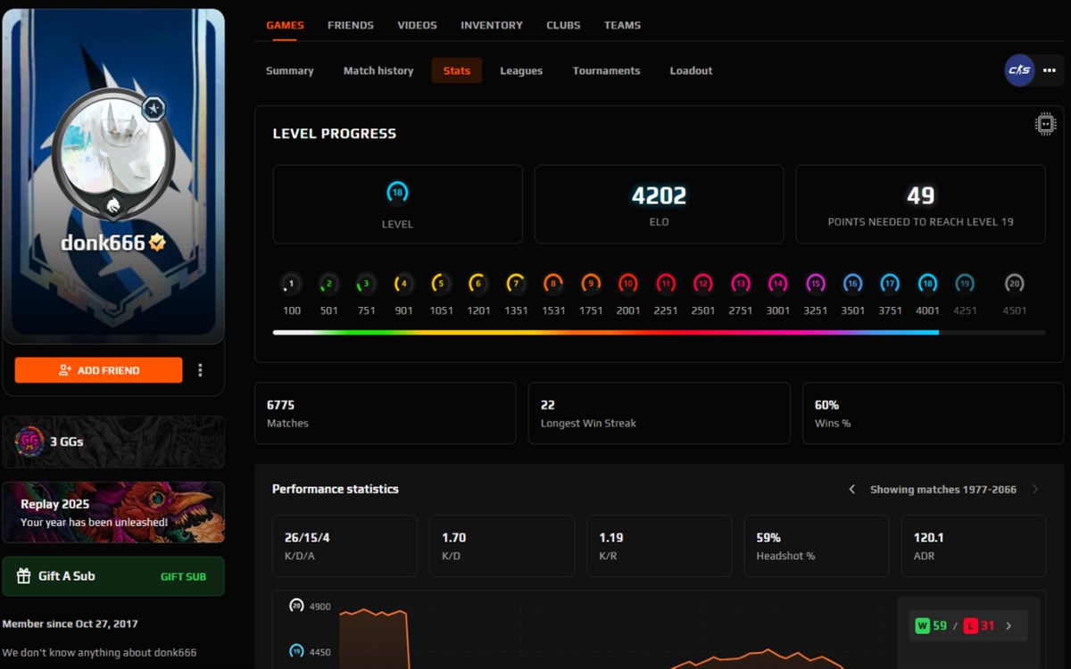 FACEIT FORECAST: Faceit Stats Extension