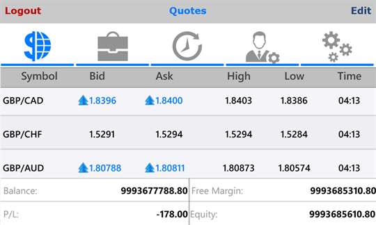 beta forex