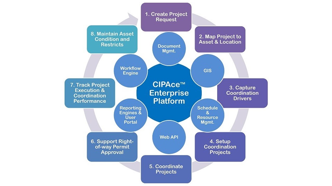Snapshot 5 of CIPAce Project and Program Management Lifecycle Platform