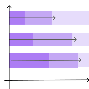 Bullet Chart by Dunboxed