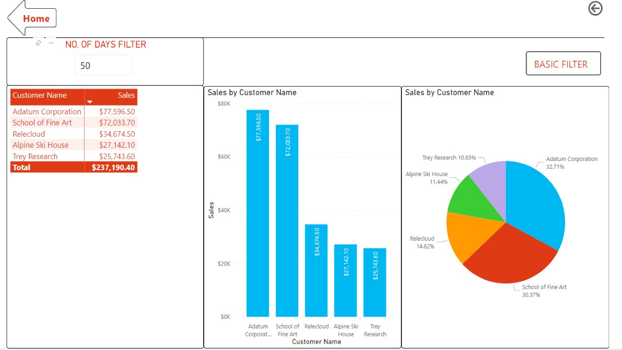 Snapshot 4 of Performance Overview