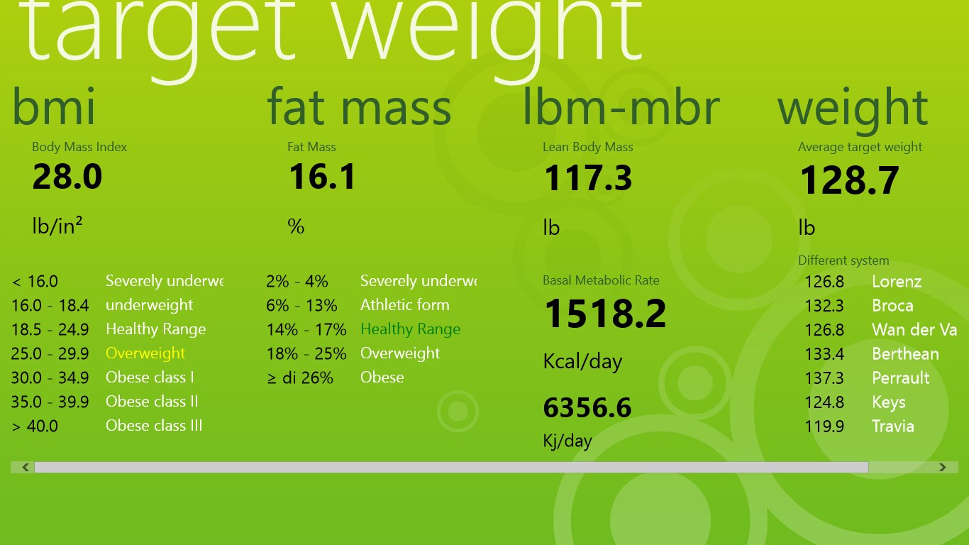 Диета вейт вотчерс таблица баллов. Net weight перевод. Yarn translate. Таблица перевода массы тела в площадь поверхности у собак. Weight перевод.
