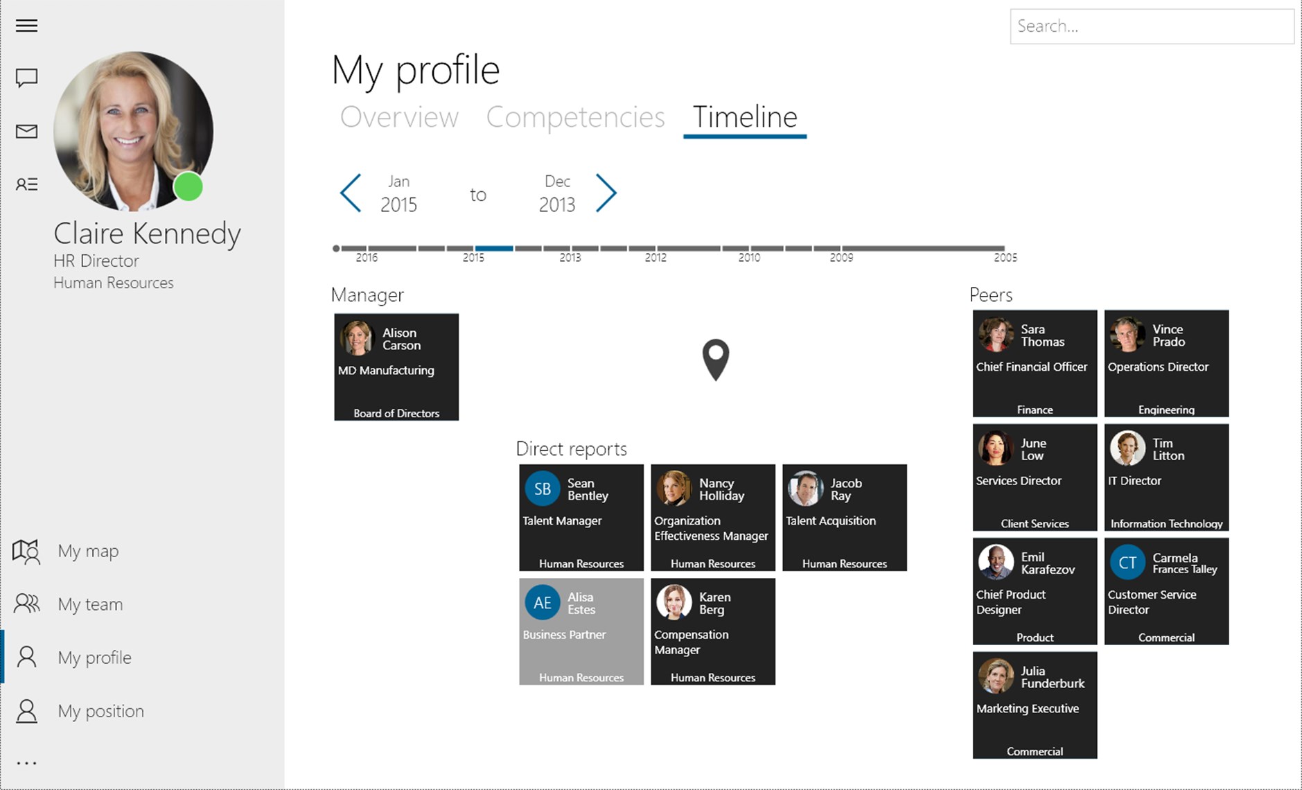 Profiles overview. Profiles overview