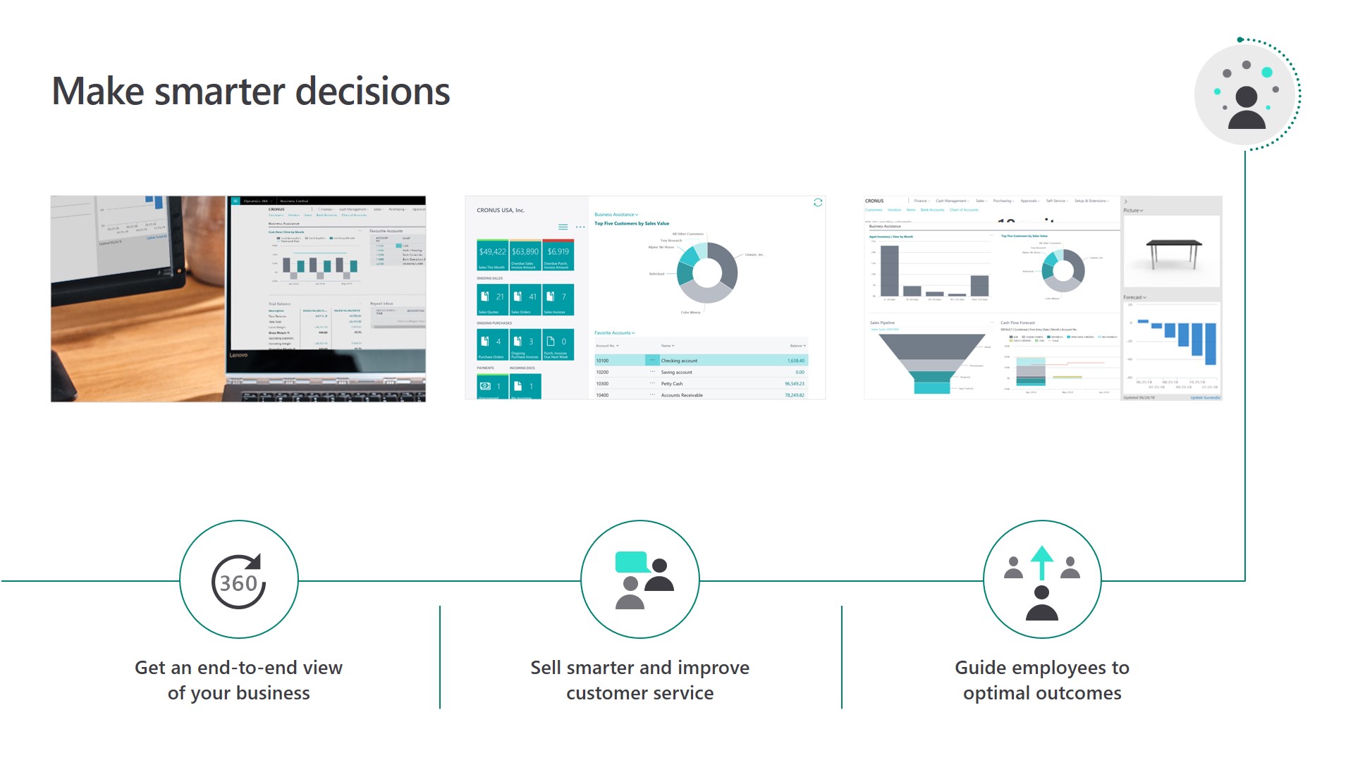 Snapshot 5 of Business Central Launch: 1-Wk Implementation