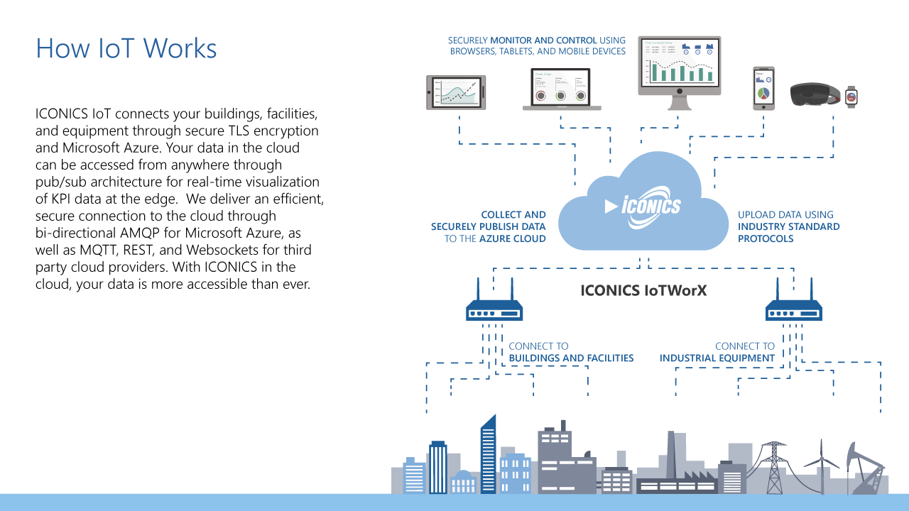 Microsoft Azure Marketplace