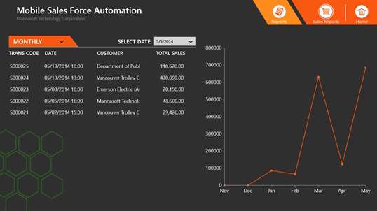 Mobile Sales Force Automation screenshot 6
