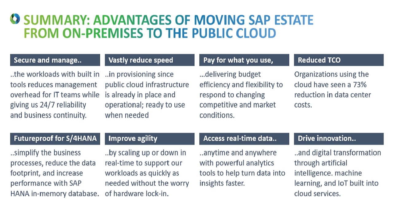 SAP on Azure 10 days Assessment Microsoft Azure Marketplace