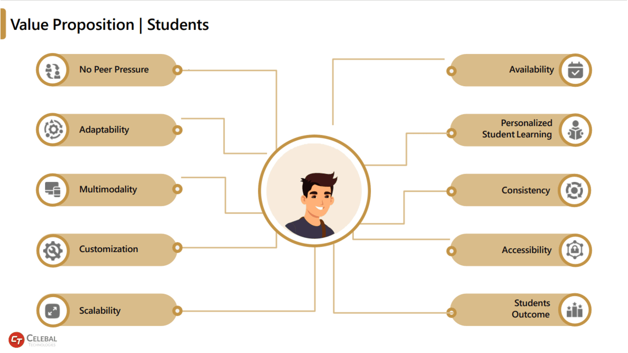 Snapshot 3 of AI Tutor - Teaching Assistant