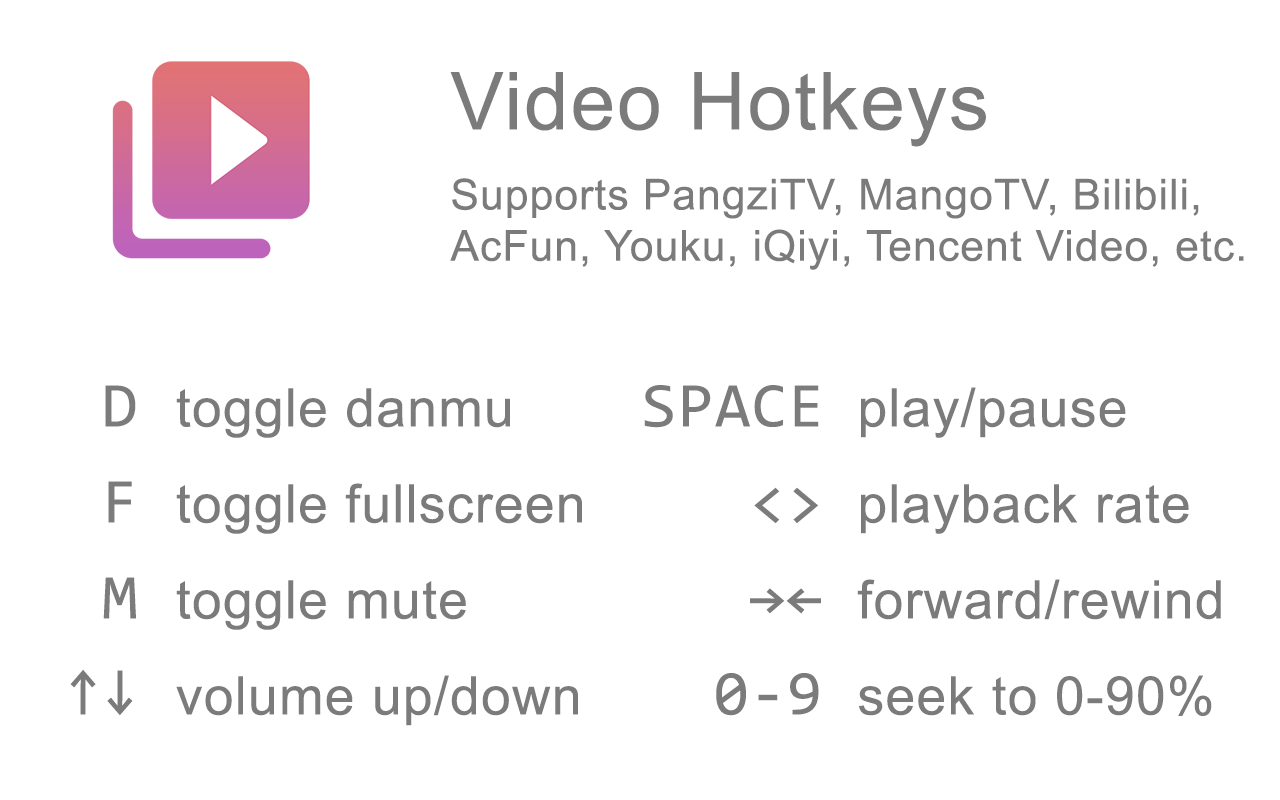 Video Hotkeys