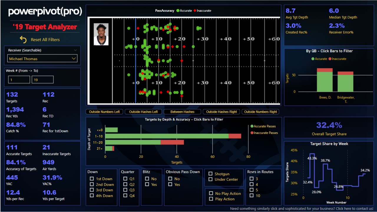 Power BI NFL Football Stats Comparisons and Analysis Report is now  available! – SQLServerCentral