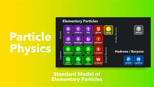 Particle Physics screenshot 1