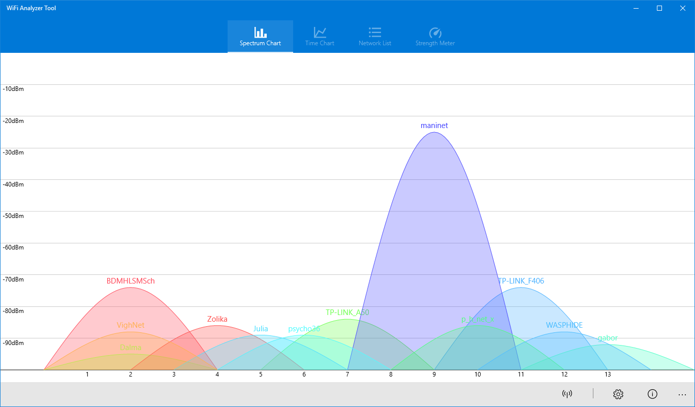 Wifi analyzer jailbreak. Network security analysis tool 1. Wifi analyzer 2. Wifi analyzer for windows 10. Wifi анализатор для windows 10.
