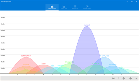 WiFi Analyzer Tool Screenshots 1