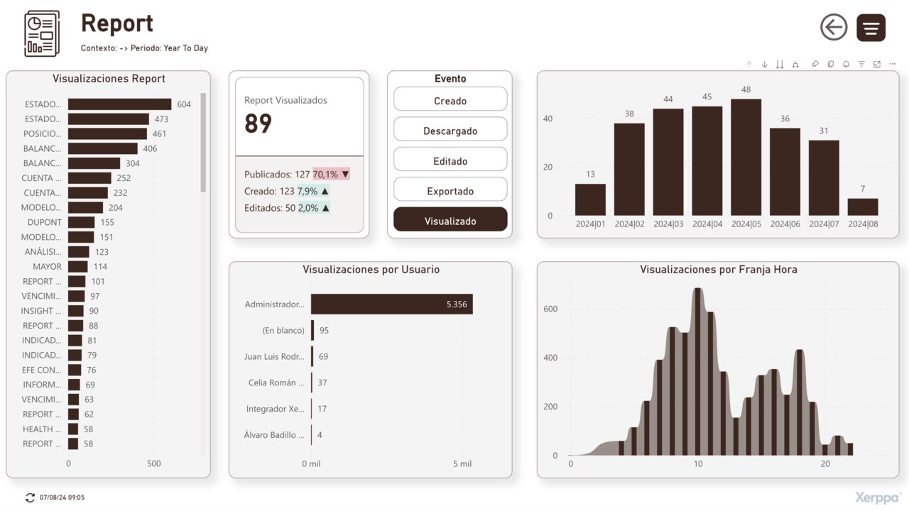 Snapshot 4 of Xerppa Governance