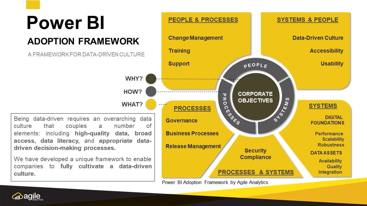 Snapshot 2 of Power BI Discovery: 3-Day Workshop