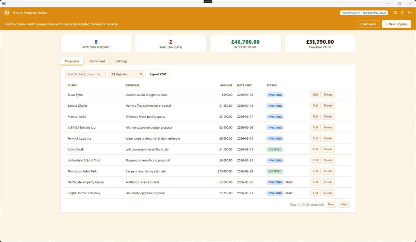 #1. Metre2 Proposal Tracker (Windows) By: metre2