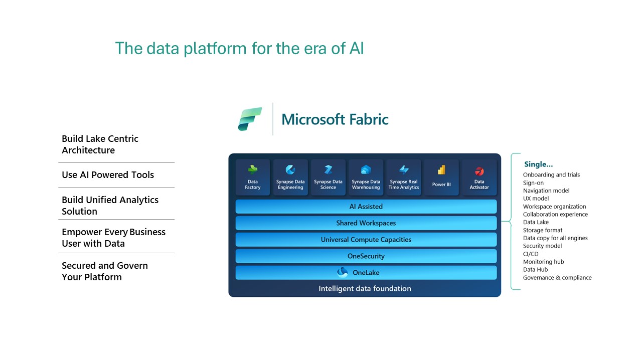 Snapshot 1 of Make your data AI-ready with Microsoft Fabric and Azure- 4 Week Proof of Concept