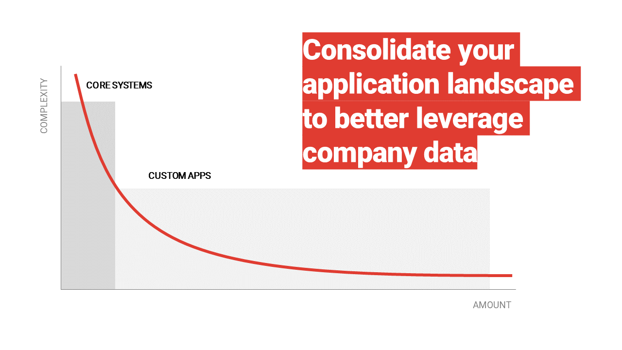 Snapshot 2 of Power Platform Automation and Apps: Implementation