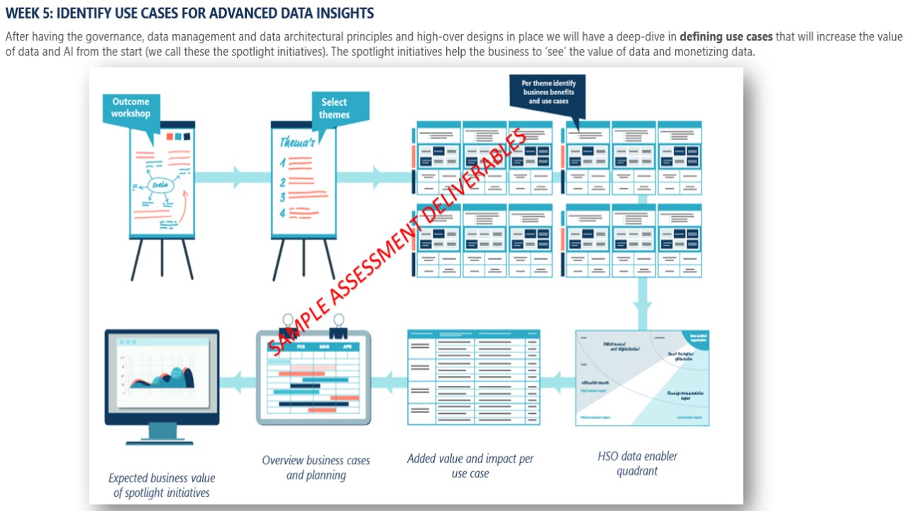 Snapshot 5 of Data Management Strategy: 6-Wk Assessment
