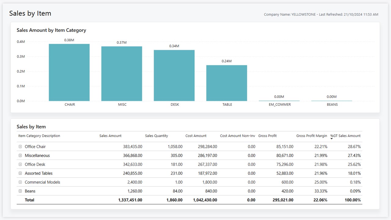 Snapshot 4 of Sales Power BI app for Business Central (for version 25.2)