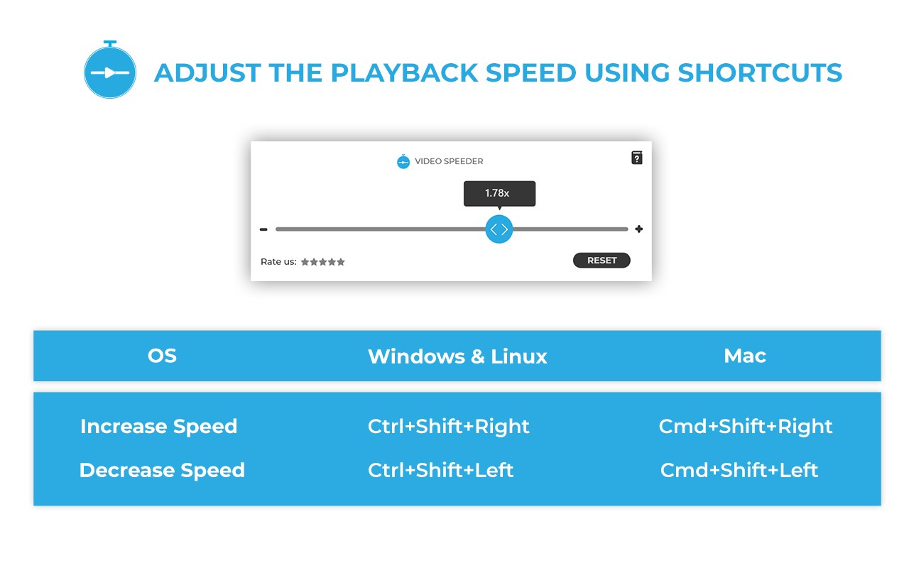 Video Speed Controller