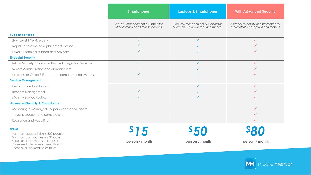 Snapshot 2 of Modern Management: 4 week Implementation