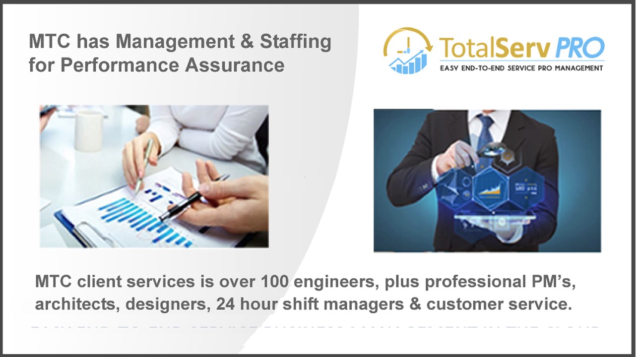 Snapshot 4 of Act! CRM Migration All Enti: 4-Day Implementation 