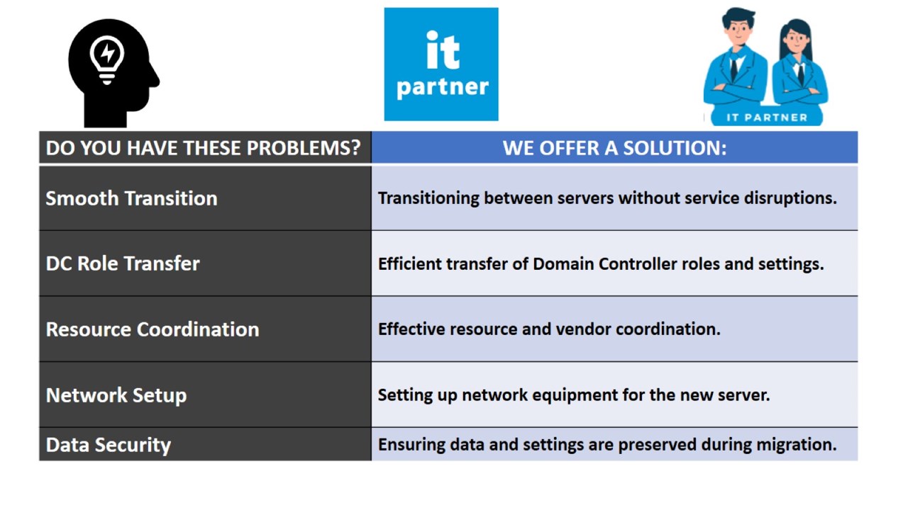 Snapshot 2 of Domain Services and Active Directory Roles Migration: 3-Days Professional Service