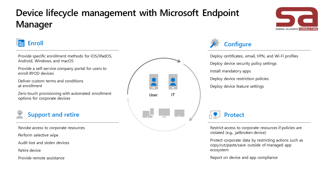 Snapshot 3 of Endpoint Management Solutions: 4-Wk Implementation