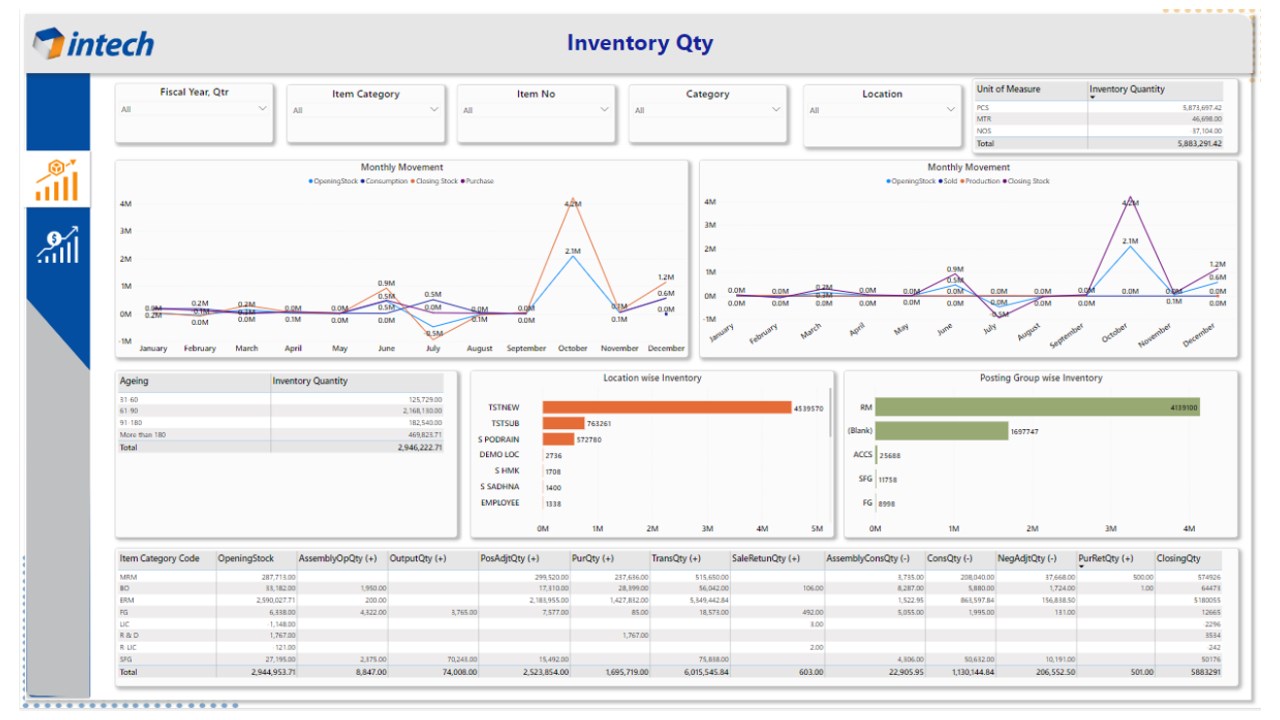 Snapshot 1 of Business Central- Plug and Play Power BI Dashboards