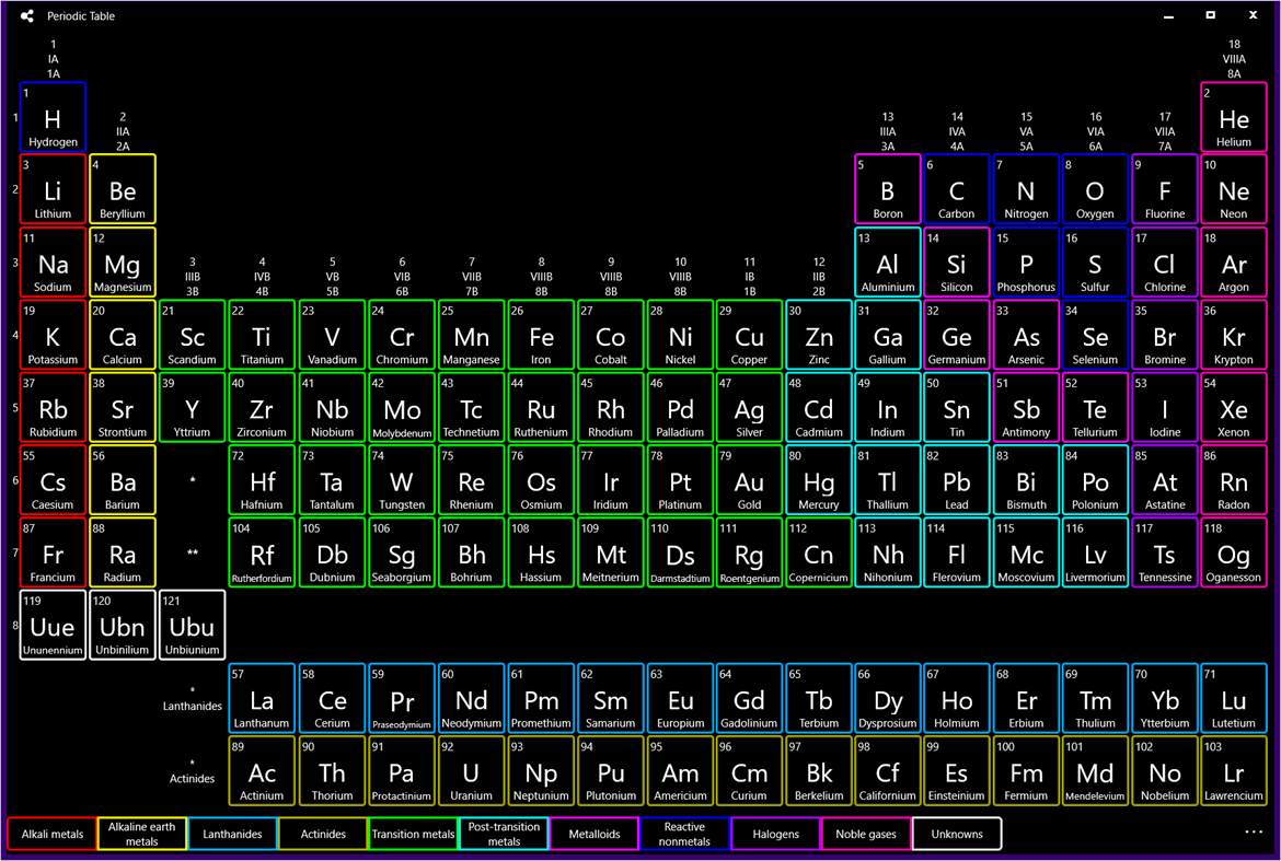 #3. Periodic Table of Elements - Premium Edition (Windows) Με: Escogitare